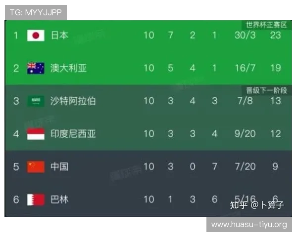 世界杯沙特乌拉圭交手纪录及影响比赛结果的关键因素